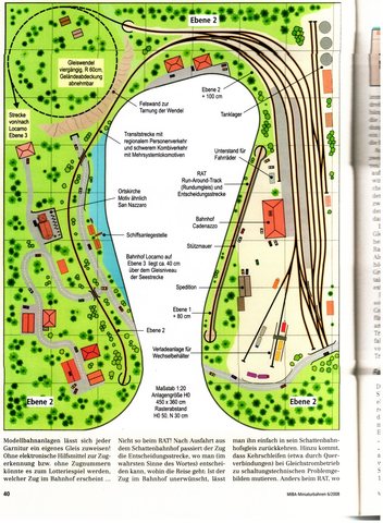 Tysk layout